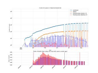 Thumbnail of Data from Västernorrlands län_trendline