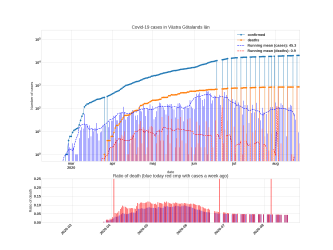 Thumbnail of Data from Västra Götalands län_trendline