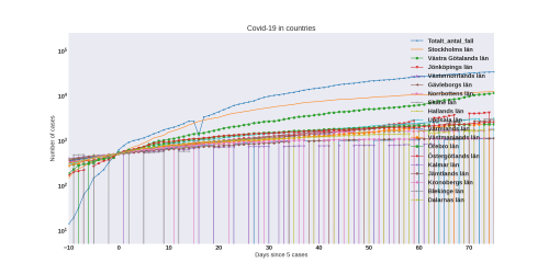 Thumbnail of Data from COUNTRIES_trendline