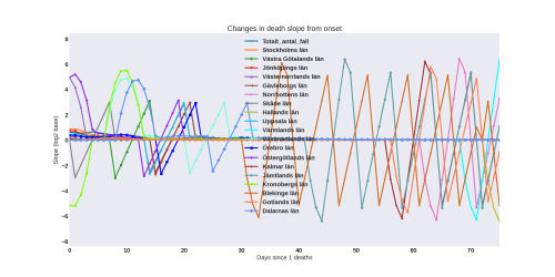 Thumbnail of Data from deathslope-evol
