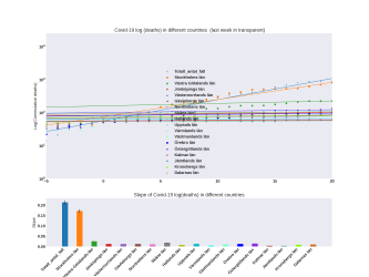 Thumbnail of Data from deathslope