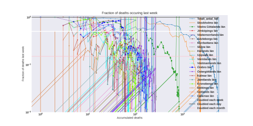 Thumbnail of Data from new-weekly-death-log