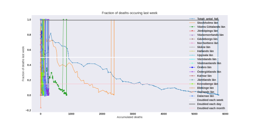 Thumbnail of Data from new-weekly-death