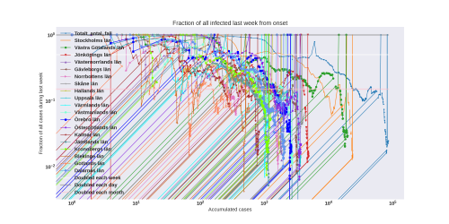 Thumbnail of Data from new-weekly-increase-log