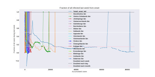 Thumbnail of Data from new-weekly-increase