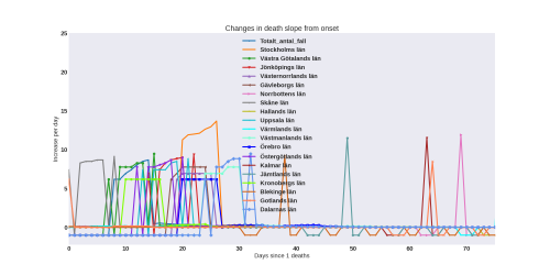 Thumbnail of Data from newdeathslope-evol