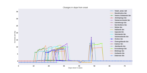 Thumbnail of Data from newslope-evol