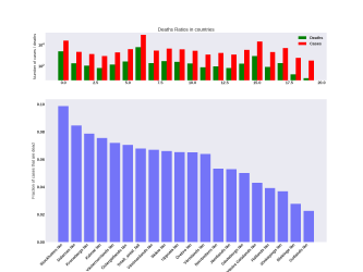 Thumbnail of Data from ratio_bar