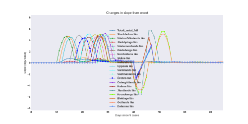 Thumbnail of Data from slope-evol