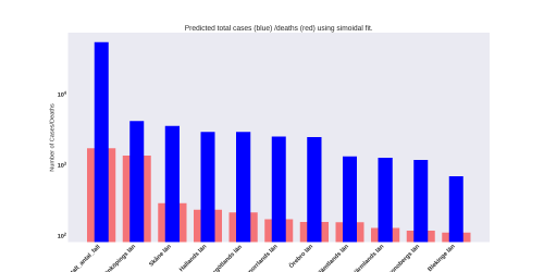 Thumbnail of Data from total_bar