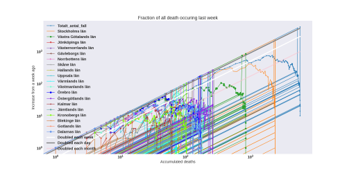 Thumbnail of Data from weekly-death-log