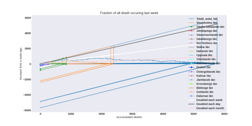 Thumbnail of Data from weekly-death