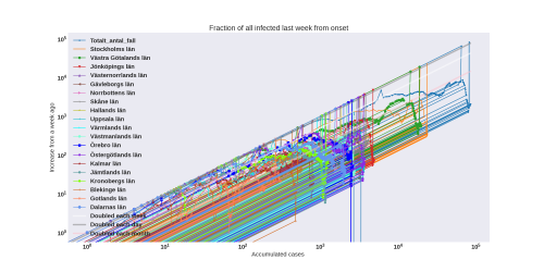 Thumbnail of Data from weekly-increase-log