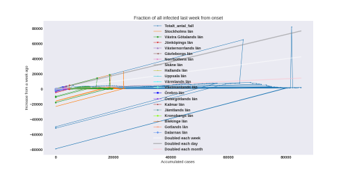 Thumbnail of Data from weekly-increase