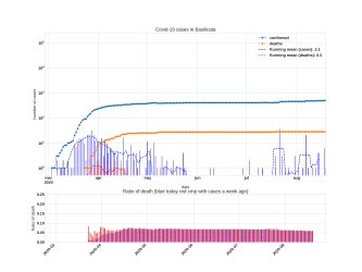 Thumbnail of Data from Basilicata_trendline