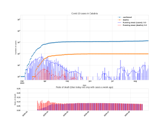 Thumbnail of Data from Calabria_trendline