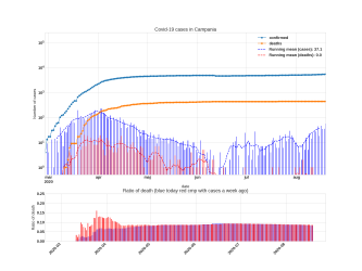 Thumbnail of Data from Campania_trendline