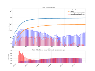 Thumbnail of Data from Lazio_trendline