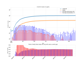 Thumbnail of Data from Liguria_trendline