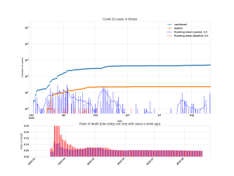 Thumbnail of Data from Molise_trendline
