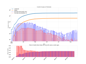Thumbnail of Data from Piemonte_trendline