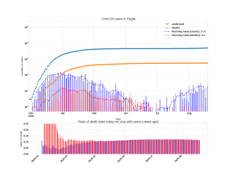 Thumbnail of Data from Puglia_trendline