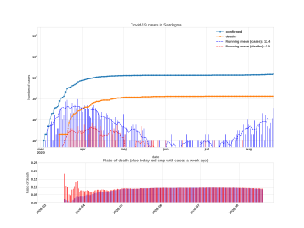 Thumbnail of Data from Sardegna_trendline