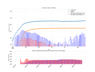 Thumbnail of Data from Sicilia_trendline