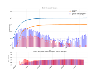 Thumbnail of Data from Toscana_trendline