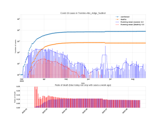Thumbnail of Data from Trentino-Alto_Adige_Sudtirol_trendline