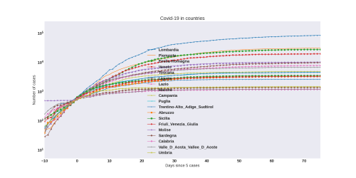 Thumbnail of Data from COUNTRIES_trendline
