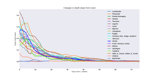 Thumbnail of Data from deathslope-evol