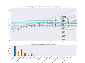Thumbnail of Data from deathslope