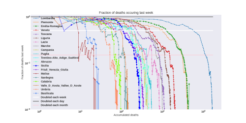Thumbnail of Data from new-weekly-death-log