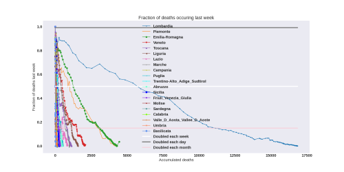 Thumbnail of Data from new-weekly-death