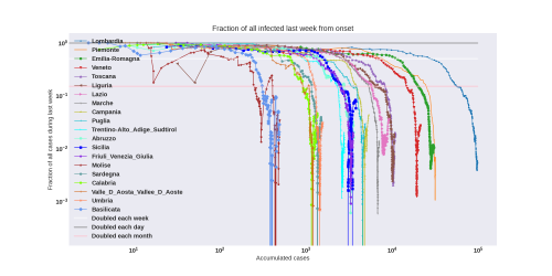 Thumbnail of Data from new-weekly-increase-log