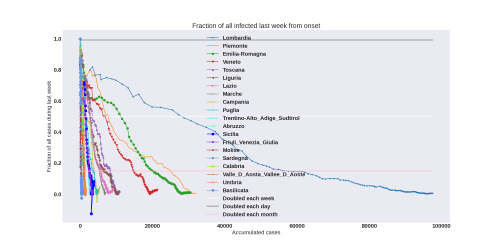 Thumbnail of Data from new-weekly-increase