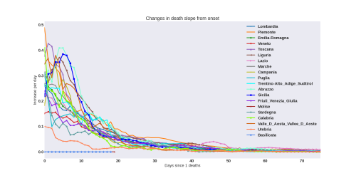 Thumbnail of Data from newdeathslope-evol