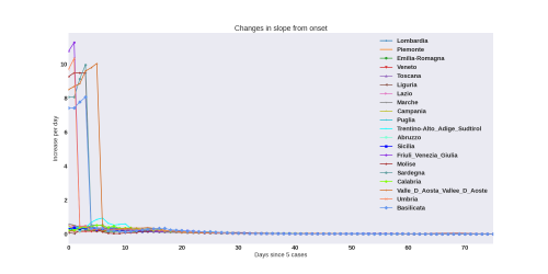 Thumbnail of Data from newslope-evol