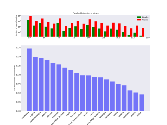 Thumbnail of Data from ratio_bar