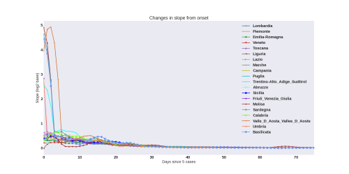Thumbnail of Data from slope-evol