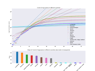 Thumbnail of Data from slope