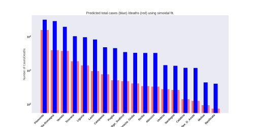 Thumbnail of Data from total_bar