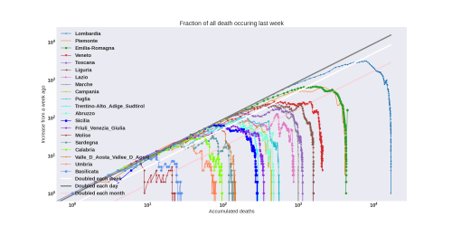 Thumbnail of Data from weekly-death-log