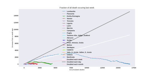 Thumbnail of Data from weekly-death