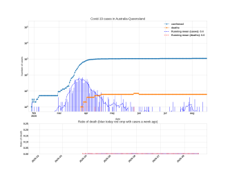 Thumbnail of Data from Australia-Queensland_trendline