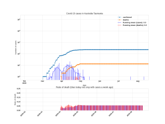 Thumbnail of Data from Australia-Tasmania_trendline
