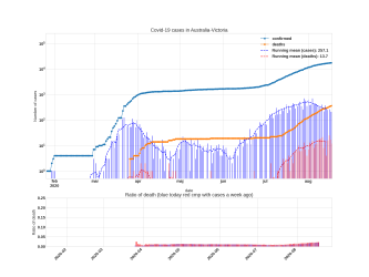 Thumbnail of Data from Australia-Victoria_trendline