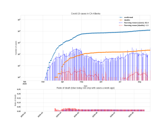 Thumbnail of Data from CA-Alberta_trendline