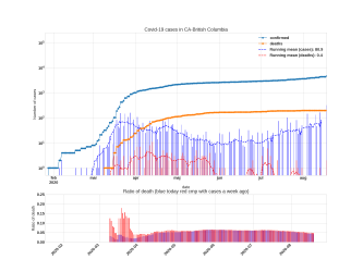Thumbnail of Data from CA-British Columbia_trendline